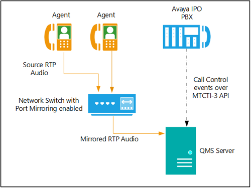 Solution Overview