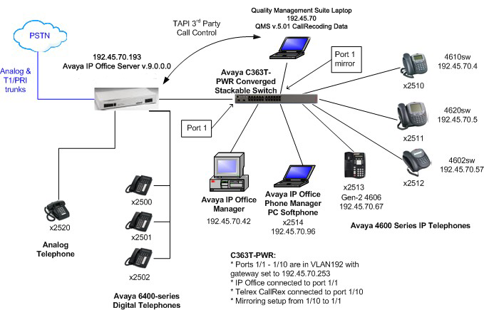 Solution Overview