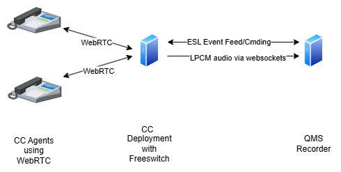 soln overview