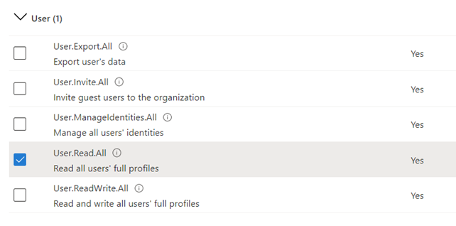 330 User Read All