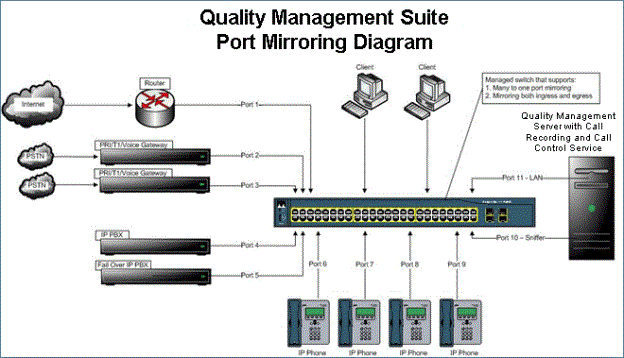 Port Mirror 10