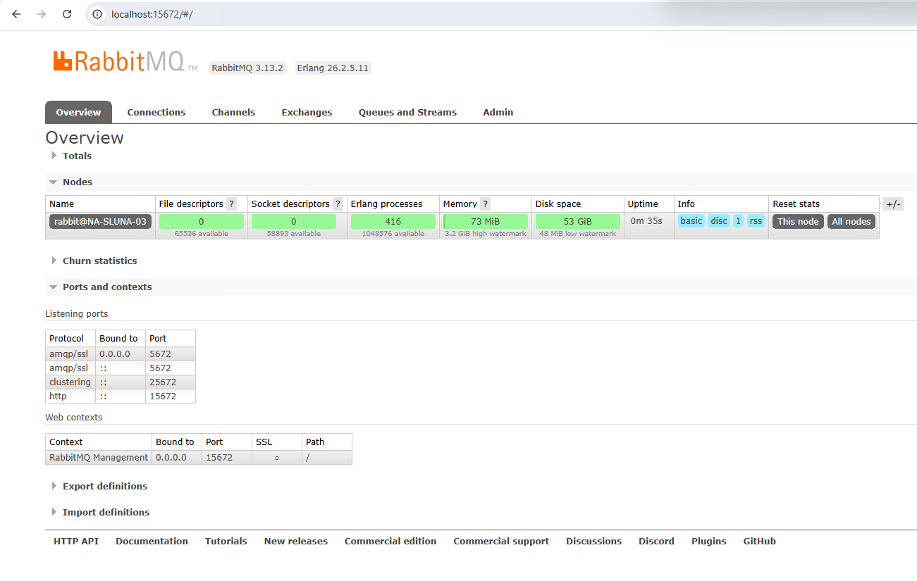 RabbitMQ SSL Ports