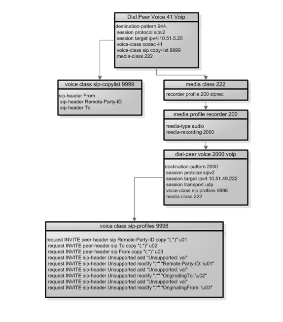Cube Config Constructs 20