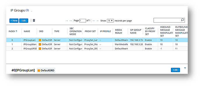 IP Groups
