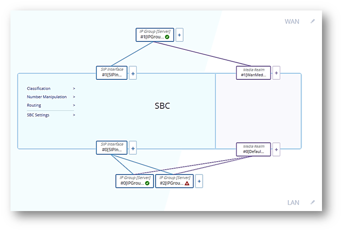 Mediant SBC Configuration