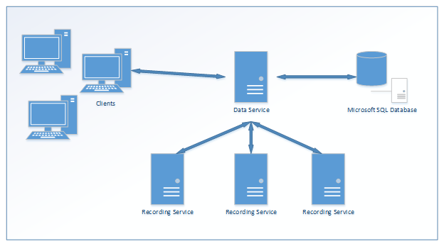 1 QMS Arch