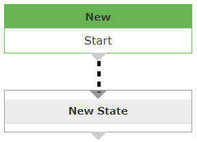 Addinf transition
