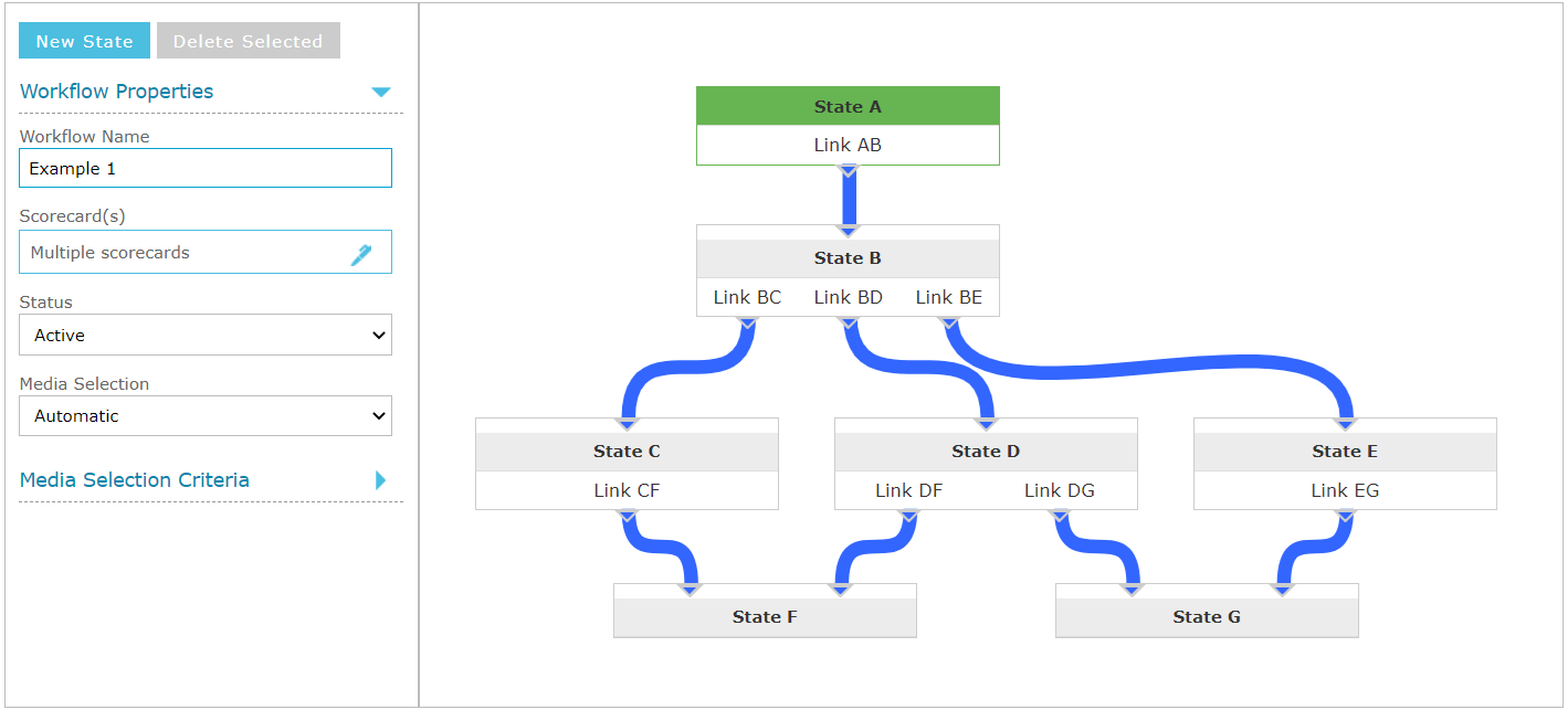 Editing Workflows