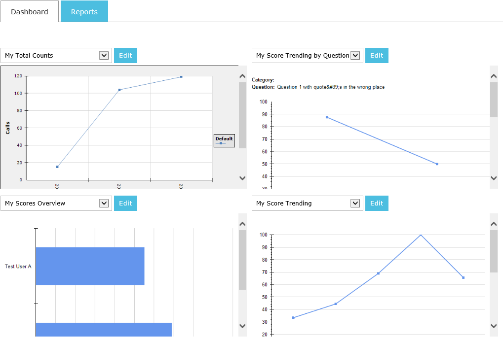 Reports Dashboard 10