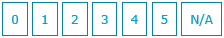 Scoring Evaluations 40
