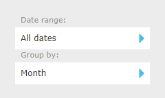 Tenant Utilization Params