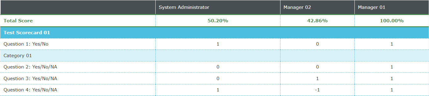Total Score