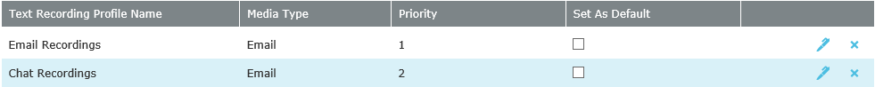 View Text Record Profiles