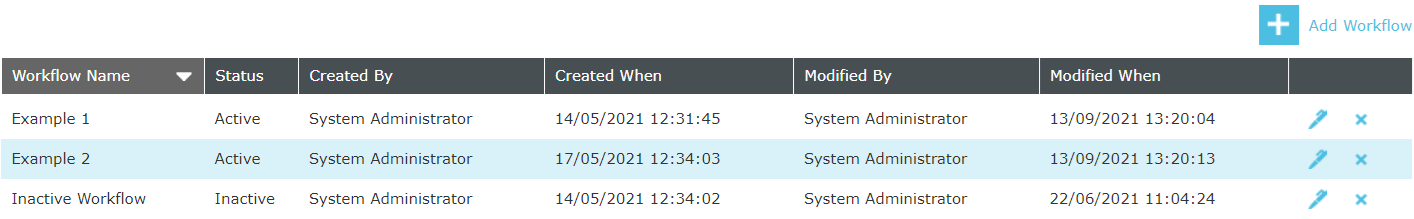 View workflow