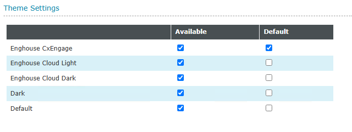 theme configuration