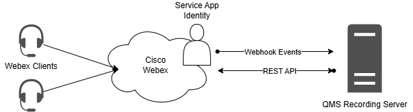 Solution Overview